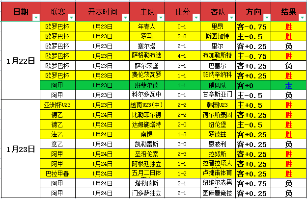 奥格斯堡德,甲再战拜仁,挑战连续,博鱼体育官网,博鱼体育app,博鱼体育APP下载