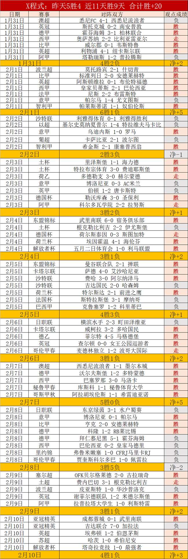 Apple Watch Ultra,MTG,今日折扣推,博鱼体育官网,博鱼体育app,博鱼体育APP下载