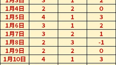 谁能阻拦湖人强势来袭，掘金能否迎头赶上？