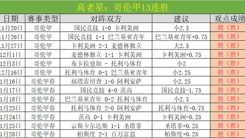 哈登再创新高NBA历史第七现役仅次于老詹逼近科比纪录